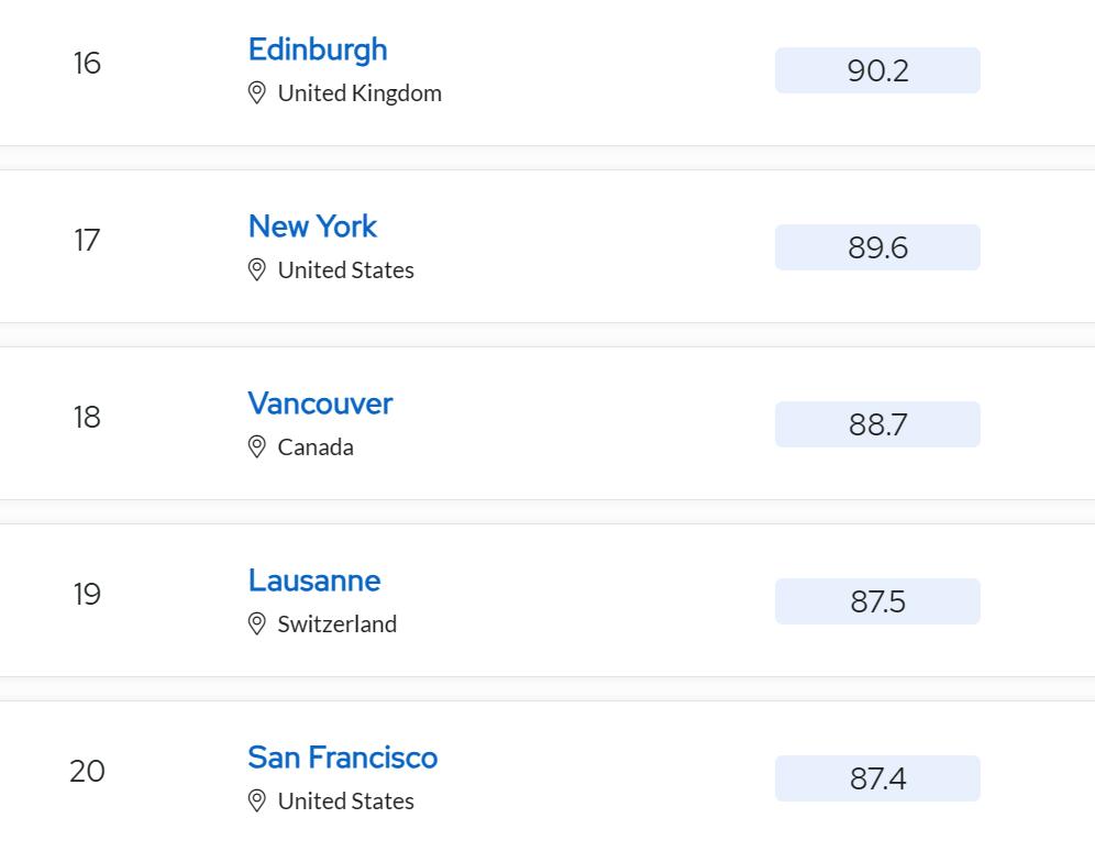 2024年qs大学排名欧洲top10,2022qs最佳留学城市伦敦