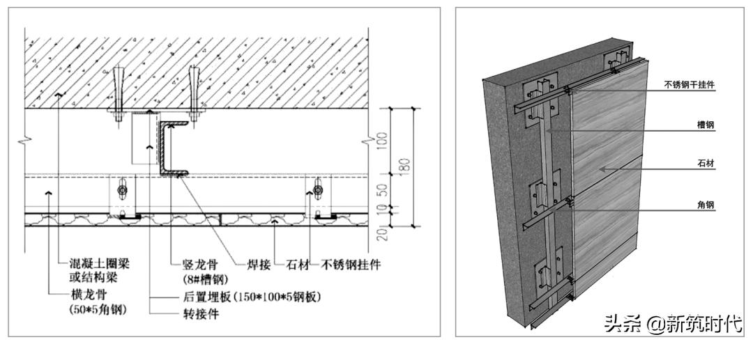 干挂石材墙面怎么搭建阳光房,石材墙面干挂方法