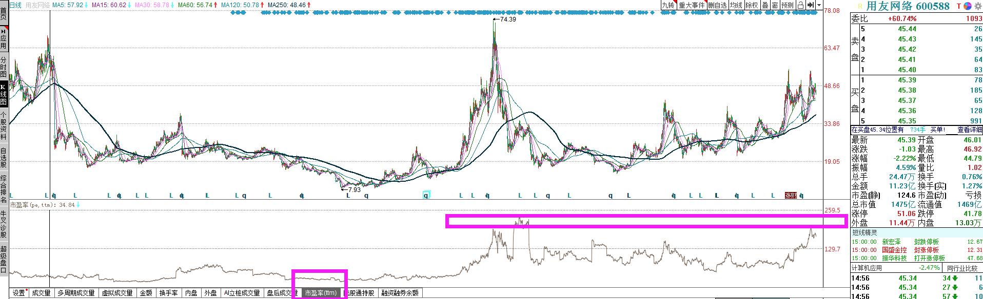 什么是市盈率和市净率,什么是市盈率举例说明
