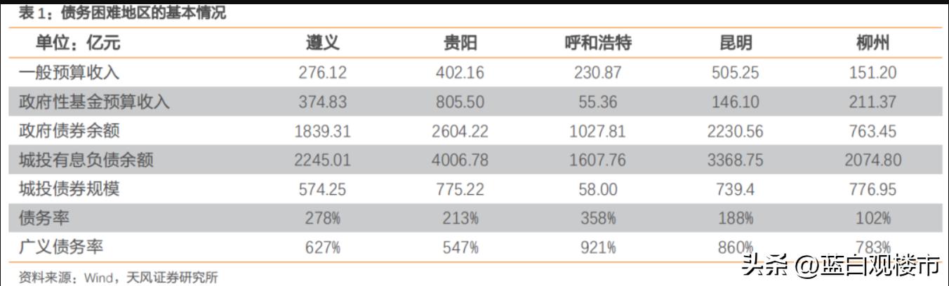 拍卖停车场,砸破铁饭碗,财政与就业形势严峻,我们的出路在哪?