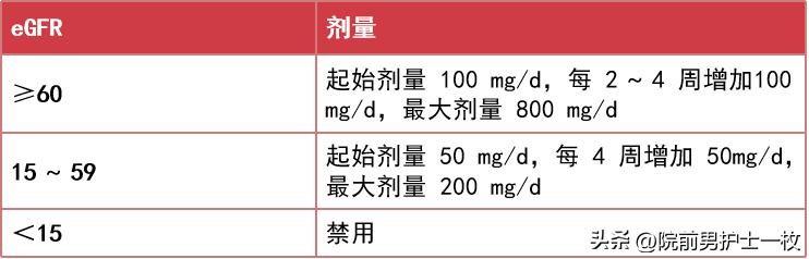 痛风诊治中需要注意哪些问题,痛风的治疗与饮食