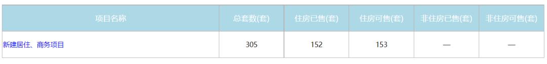 三环内最后的价格洼地,三环内降价楼盘