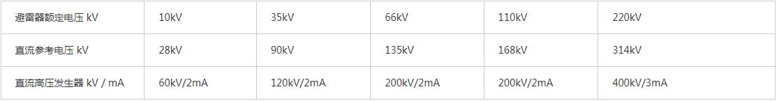 交流耐压试验装置厂家,交流耐压试验装置多少钱