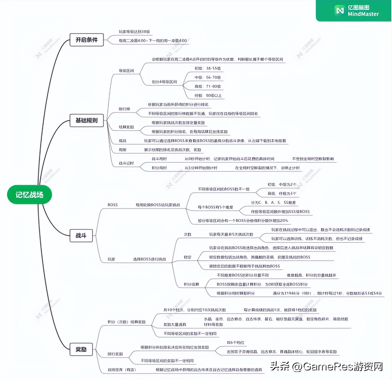 深空之眼vs战双帕弥什,深空之眼和战双帕弥什哪个先出