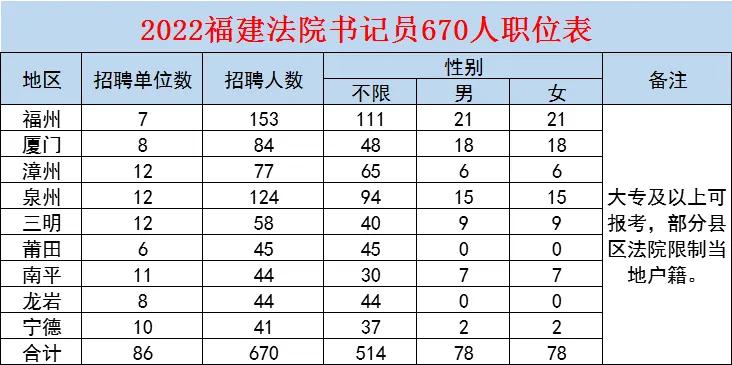 年薪15w的工作,江西聘用制书记员年薪