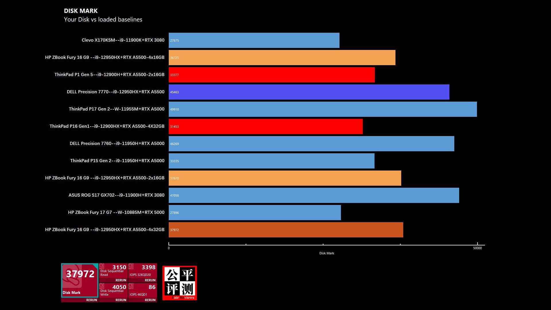 hpzbookfury15g8娴嬭瘎,hpzbookfury15.6