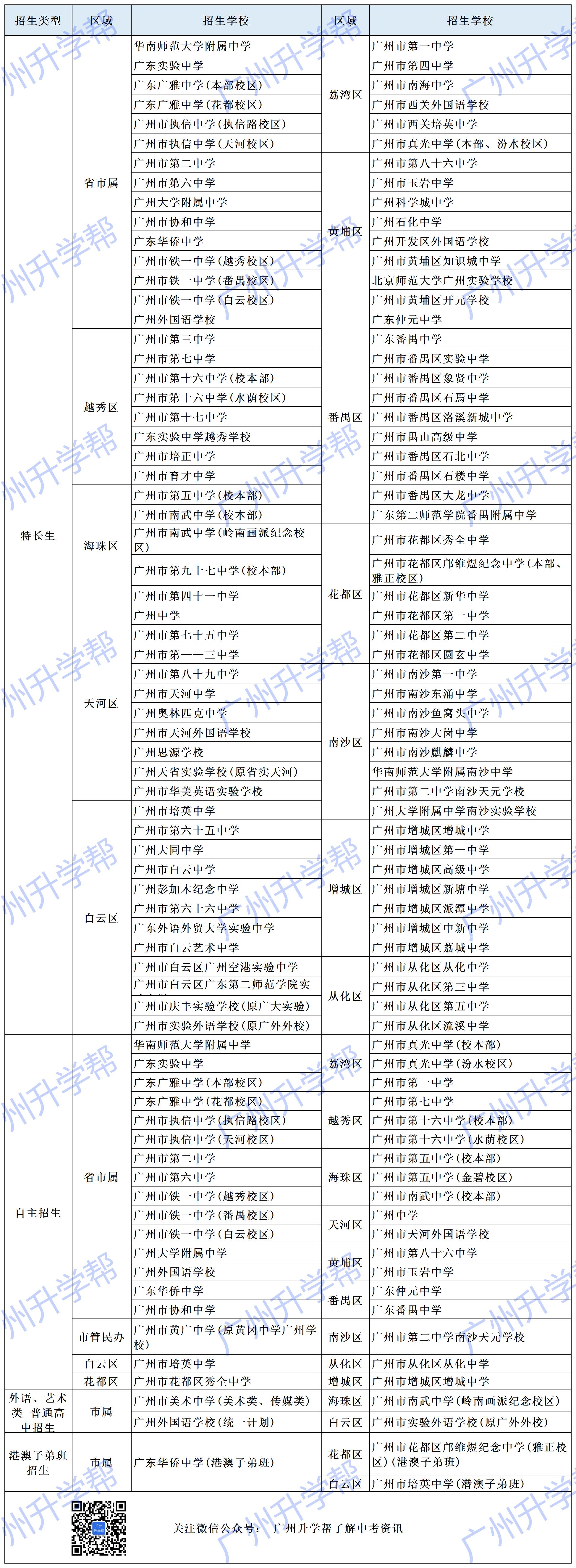 广州中考600分左右可以报什么高中,广州2021中考各高中招生计划