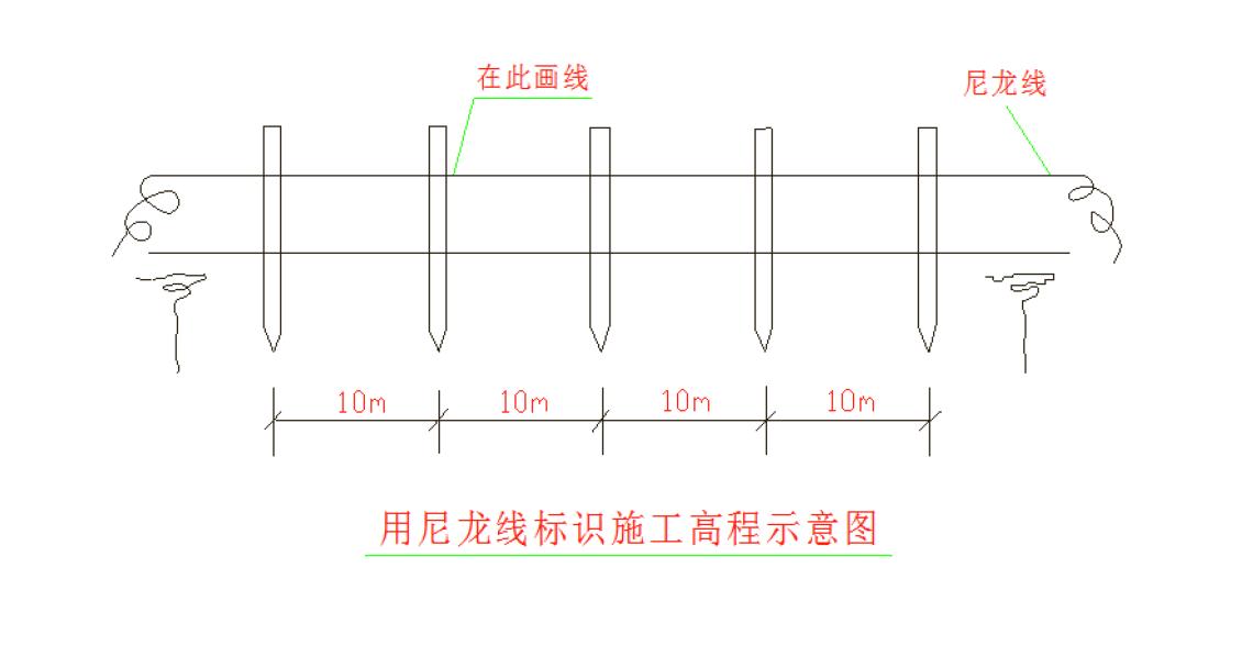 投标高速公路路基土石方施工方案,路基土石方施工方案范本