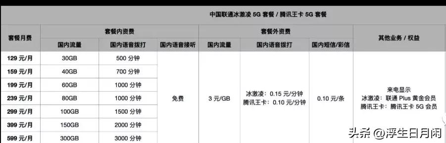 电信号码怎么每月申请10块钱话费,主号副号的话费是通用的吗