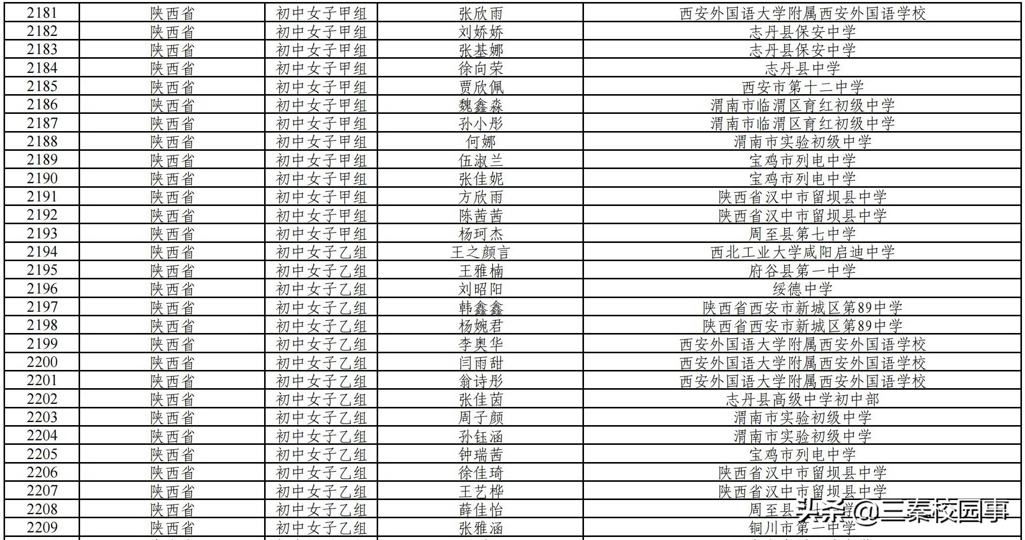 2019全国足球夏令营陕西队,全国校园足球夏令营陕西分营