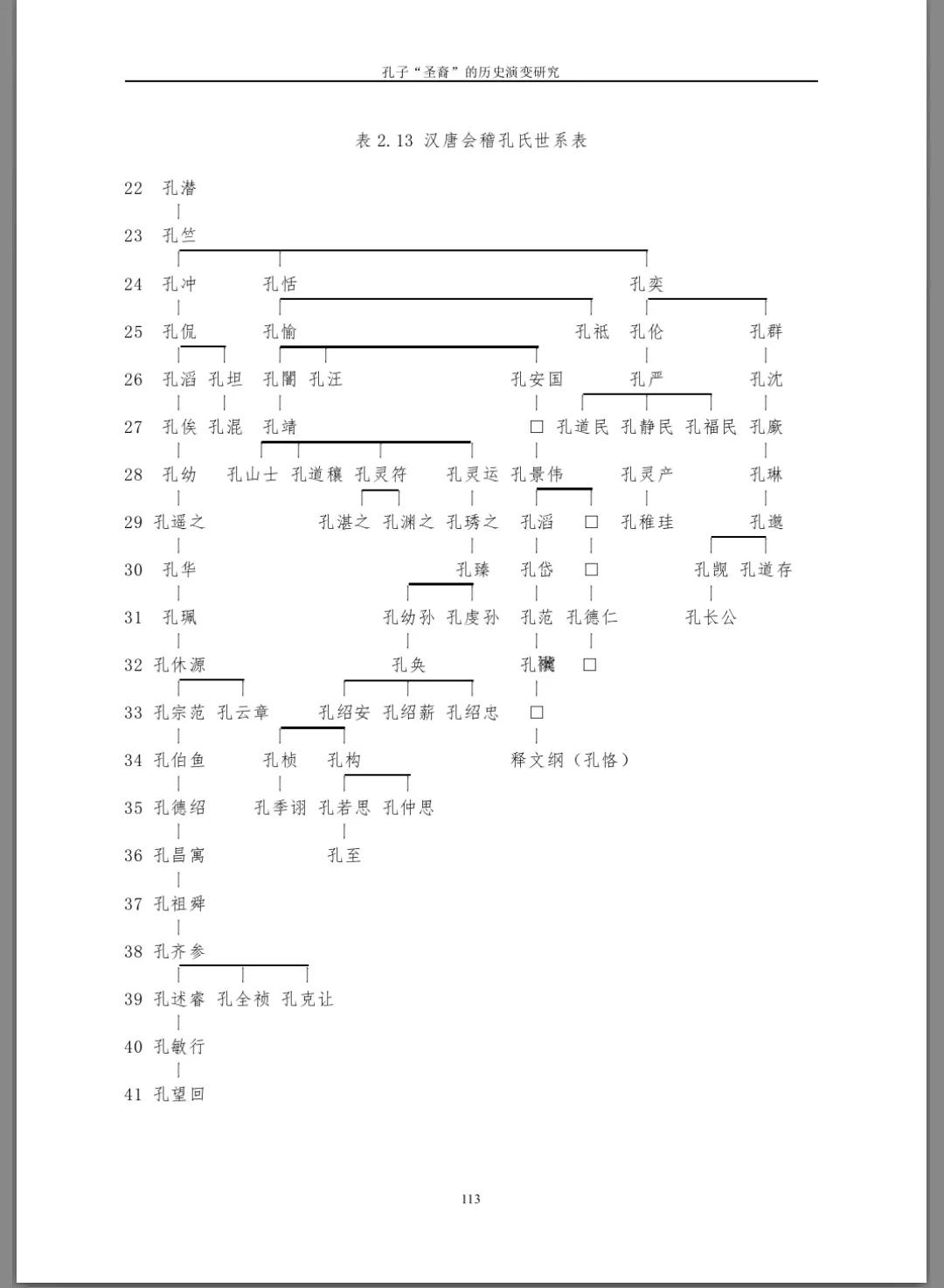 孔子家族传承历史,孔子后裔第三代
