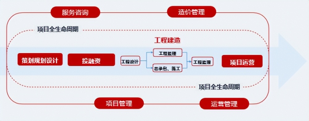 绿维文旅旅游业态存在的问题,绿维文旅旅游项目开发模式与流程