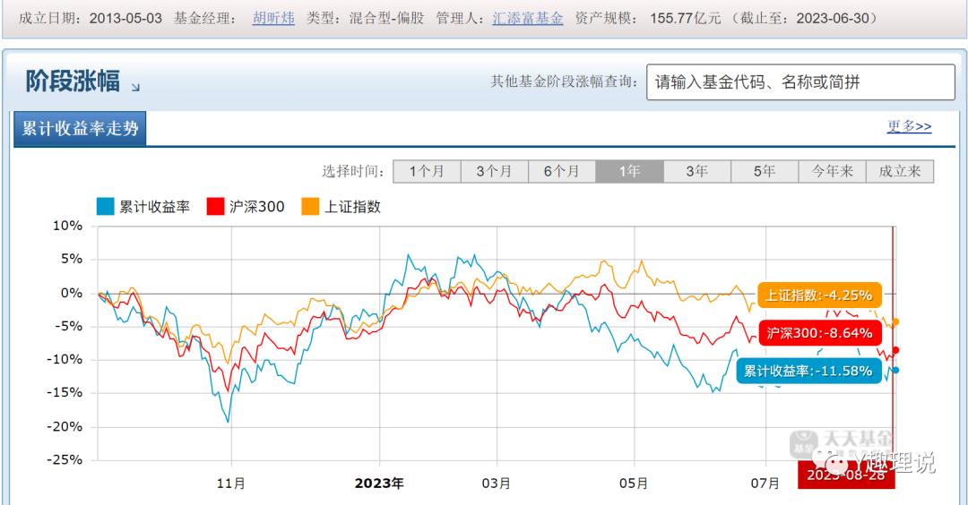 汇添富封闭式基金管理费,汇添富基金一览表