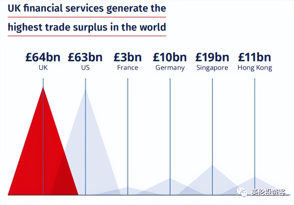 2023全球金融中心排名出炉!伦敦纽约并列世界第一