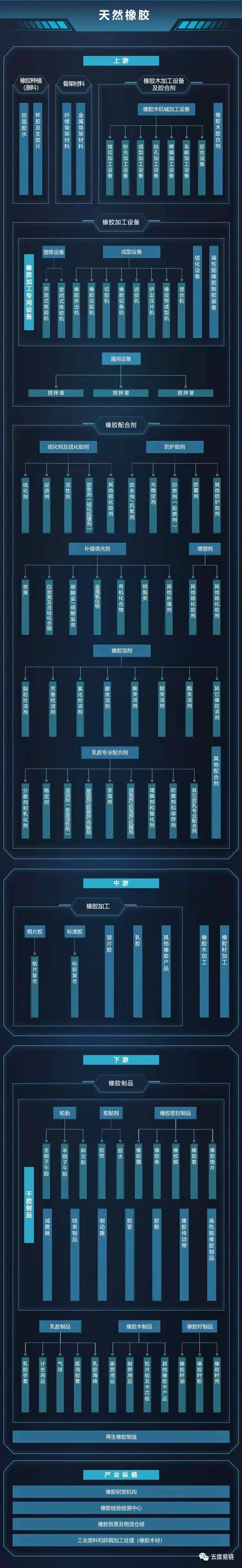 天然橡胶市场现状分析,天然橡胶未来市场前瞻
