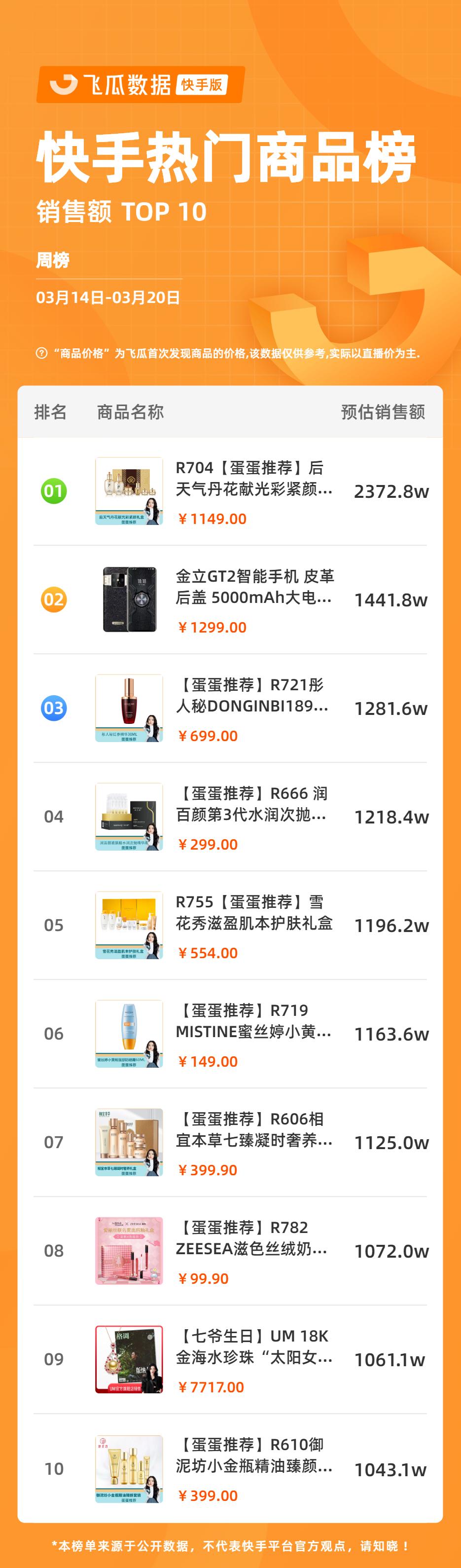 一场直播单品卖100单,防晒隔离霜直播秒杀