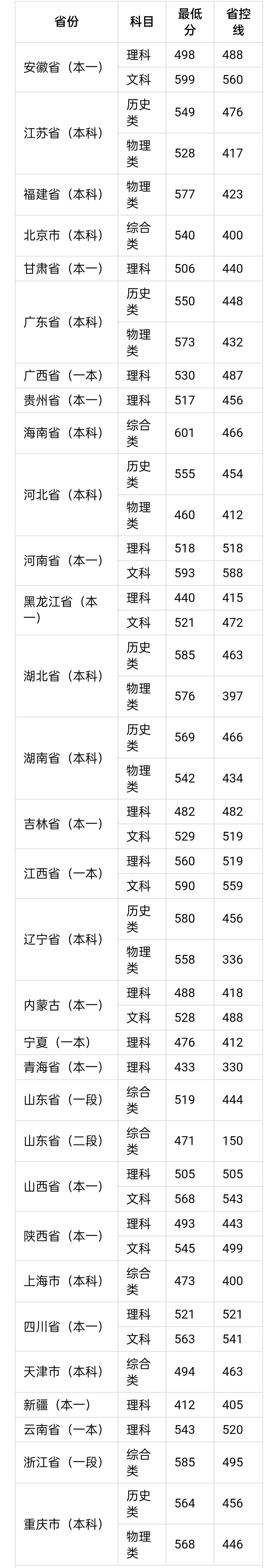 这所高校是机械四小龙之一，河北“无冕之王”