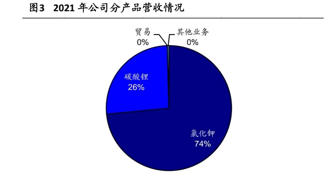 藏格矿业锂产能,藏格矿业目前氯化钾产能多少