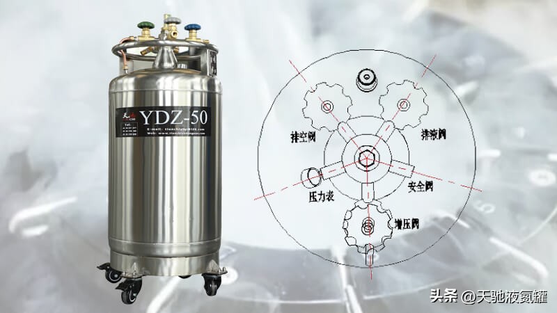 自增压液氮罐怎么加液氮进去,液氮罐自增压耗液氮吗