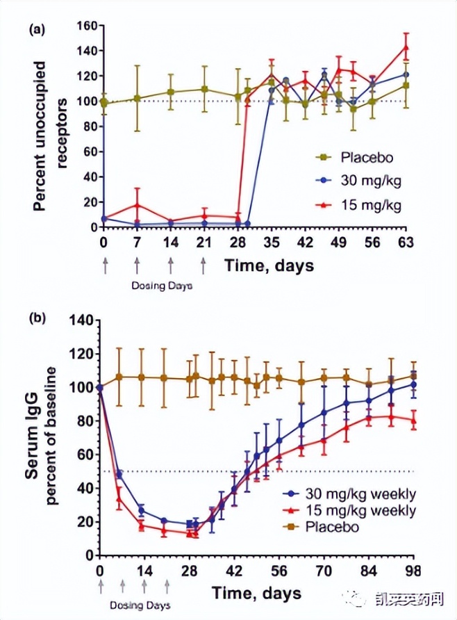 tcr免疫治疗最新进展,100多种自身免疫疾病