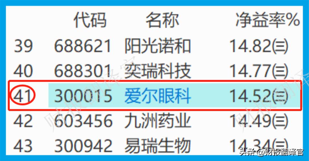 全球最大眼科集团,世界最大眼科集团排名