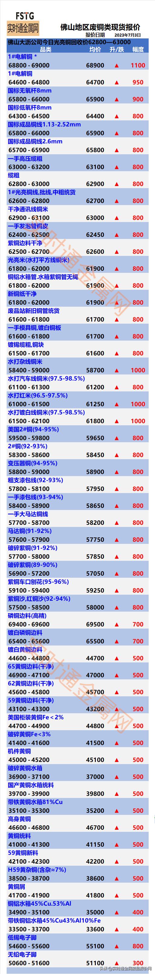 废铜回收价格最新行情废铜,废铜价格行情废铜回收价格