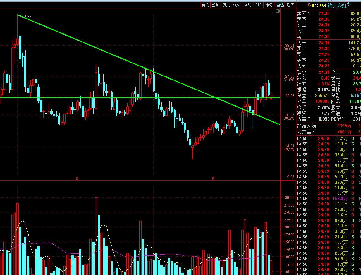 跌破筷子线股票,最新底部突破股票一览表
