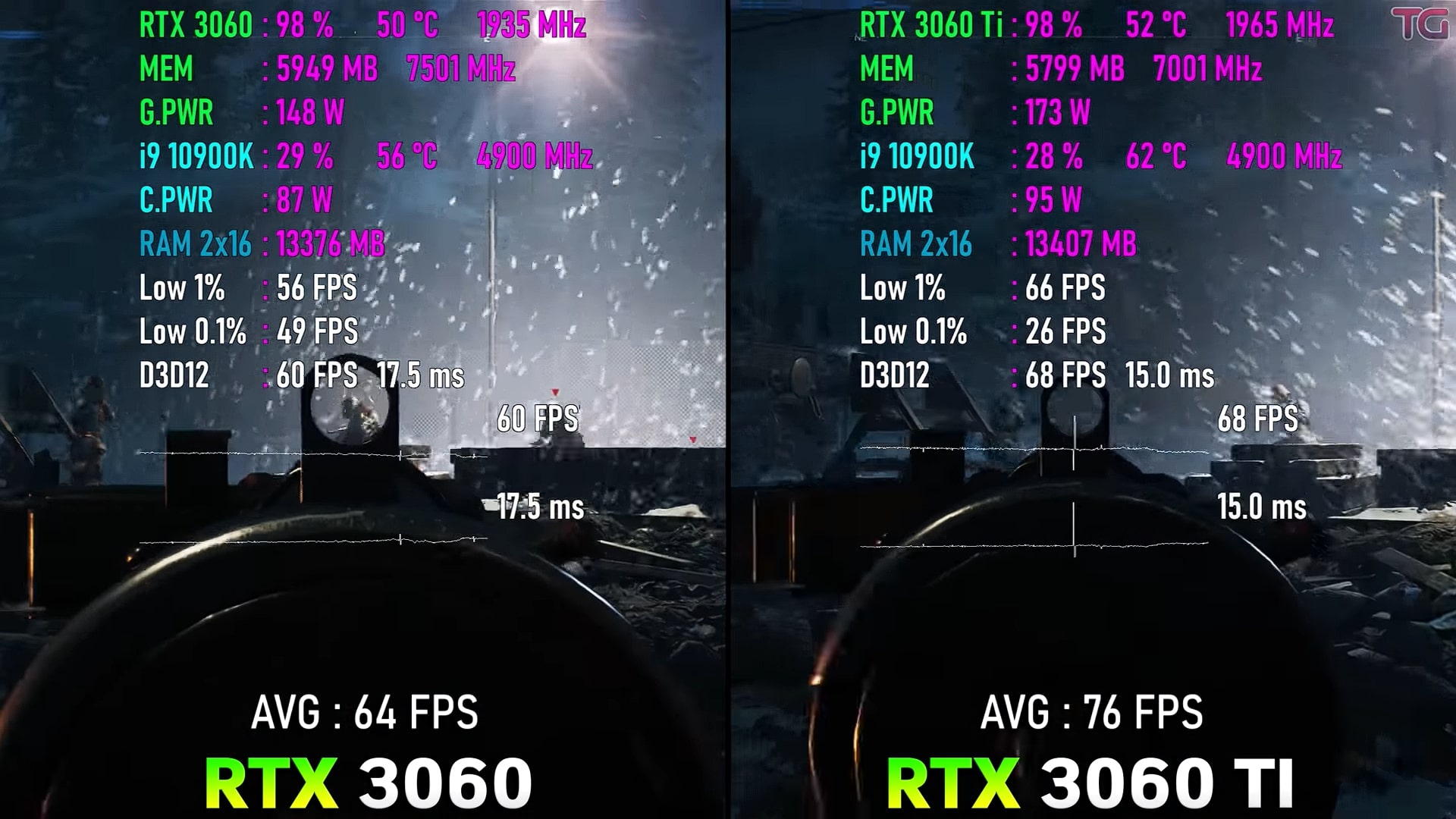 rtx3060显卡和3060ti对比,rtx3070显卡和rtx3060ti对比