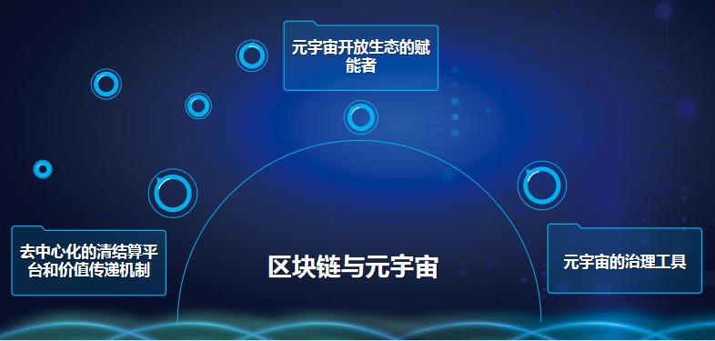 元宇宙产业链白皮书 (元宇宙市场痛点分析)