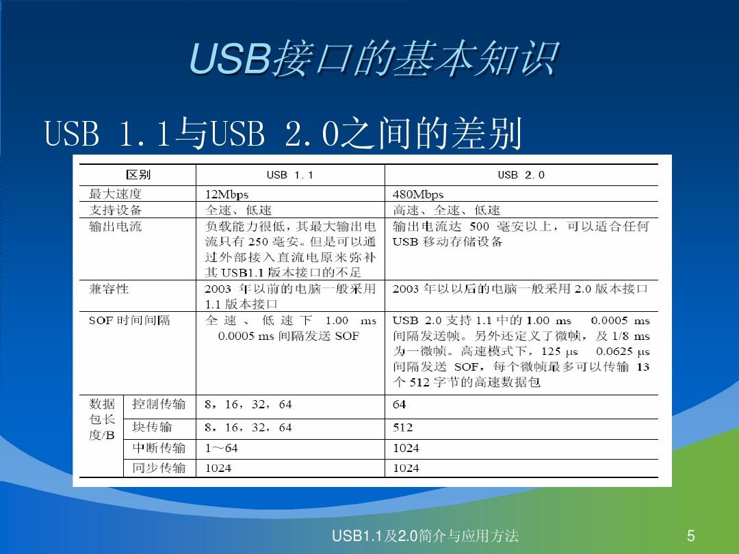将iphone接口改成typec,把iphone改成云手机