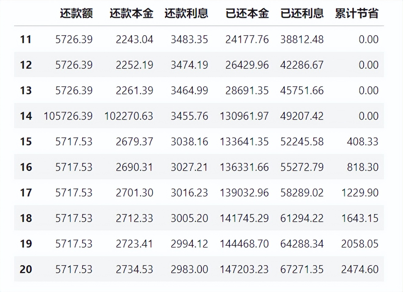 如何查询房贷每月的还款情况,房贷还款是如何计算的
