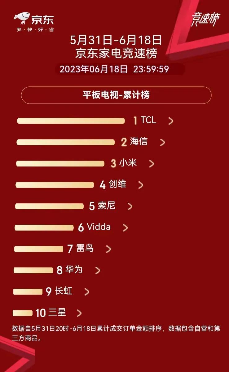 现在装修什么电视机最好推荐一下,电视背景墙用什么材料装修效果好