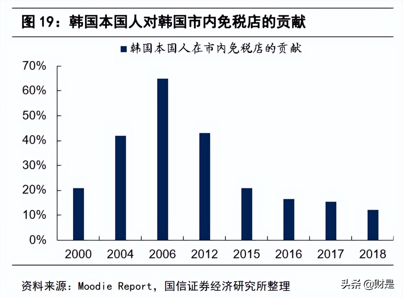 中国中免研究报告：新旗舰项目开业在即，再议中免长期投资价值