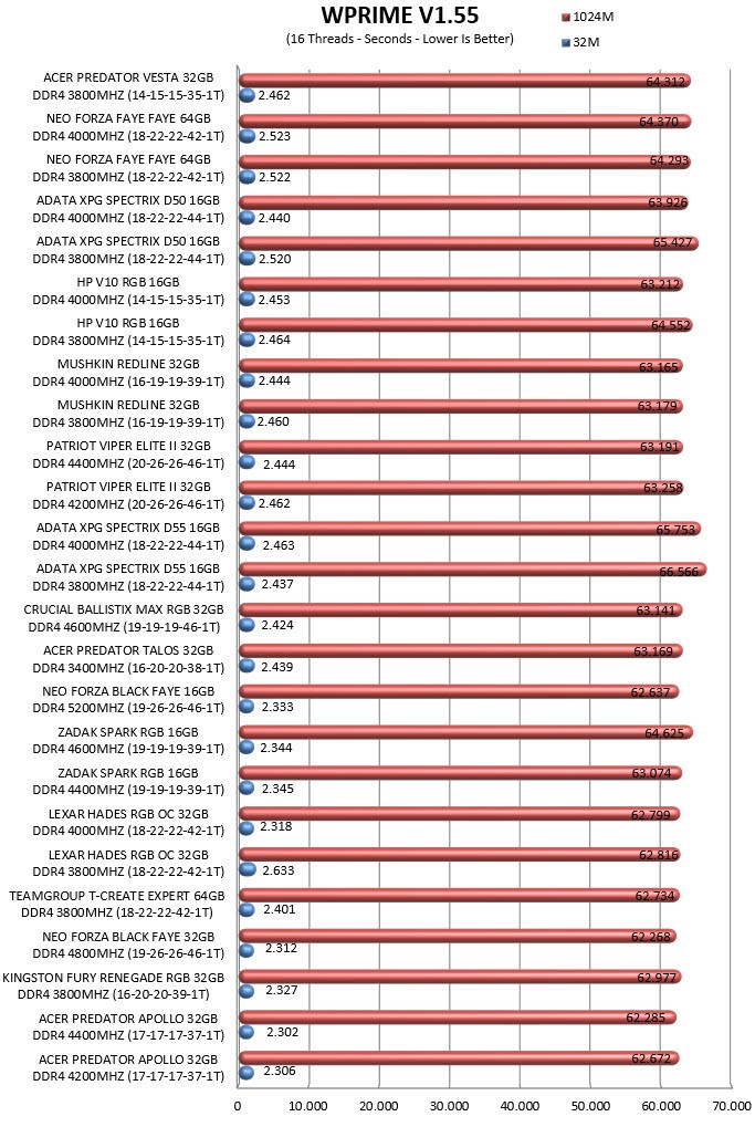 宏碁掠夺者Vesta内存条,宏碁掠夺者vestaii炫光星舰32g6000c