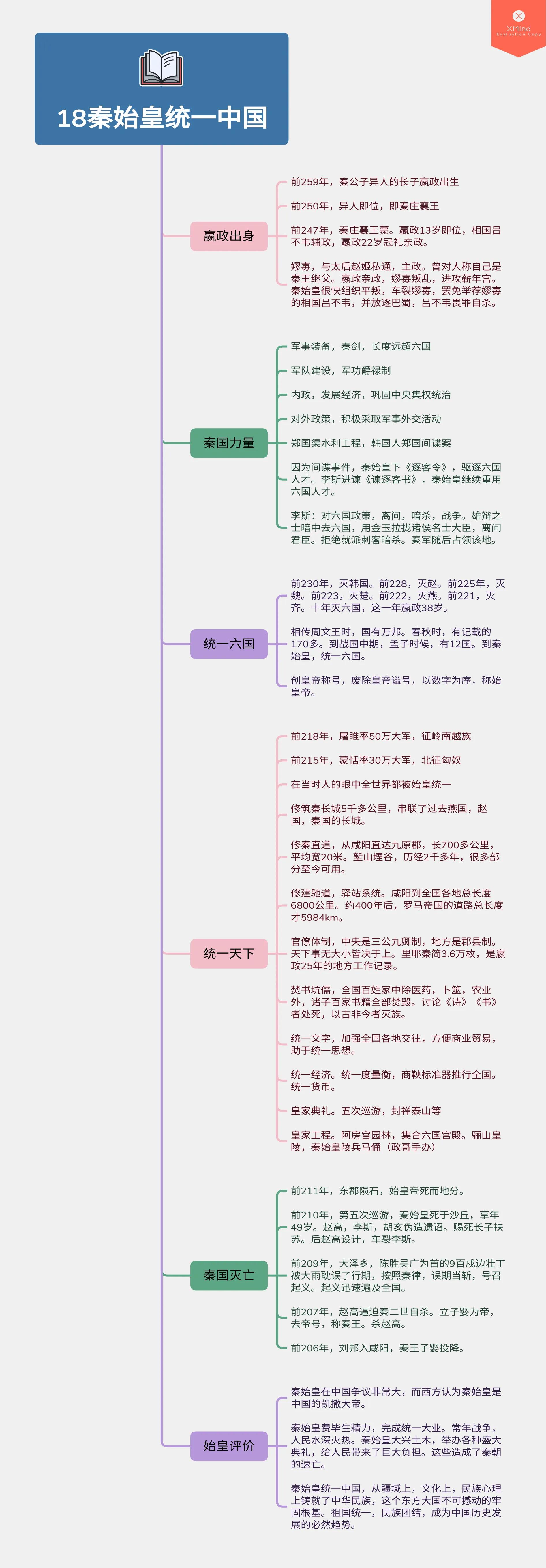 秦始皇统一第十八集,秦始皇统一度量衡和货币
