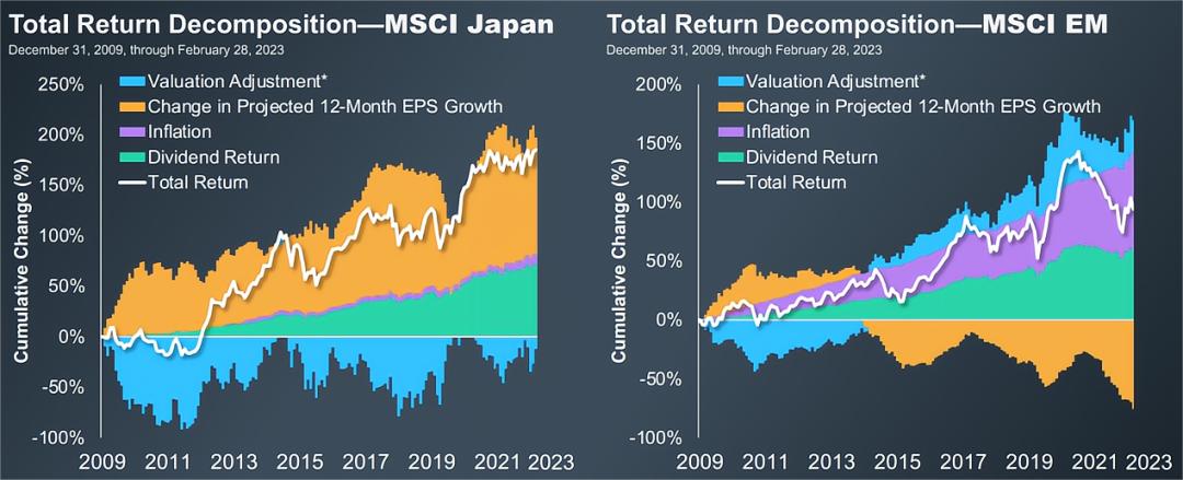 掘金资本市场,掘金产业链投资机会