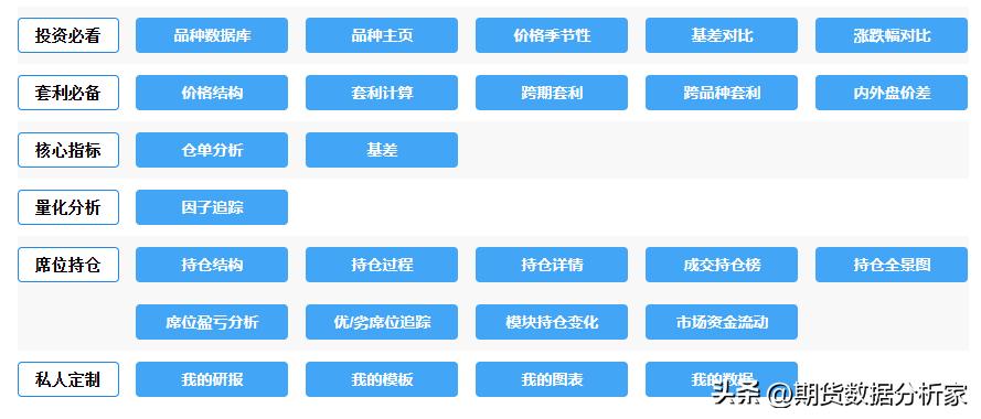 原油行情解析及策略,原油短期下行风险加剧