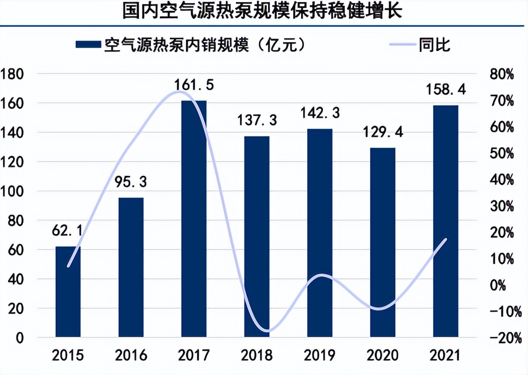 空气源热泵行业发展现状与前景,空气源热泵未来的前景
