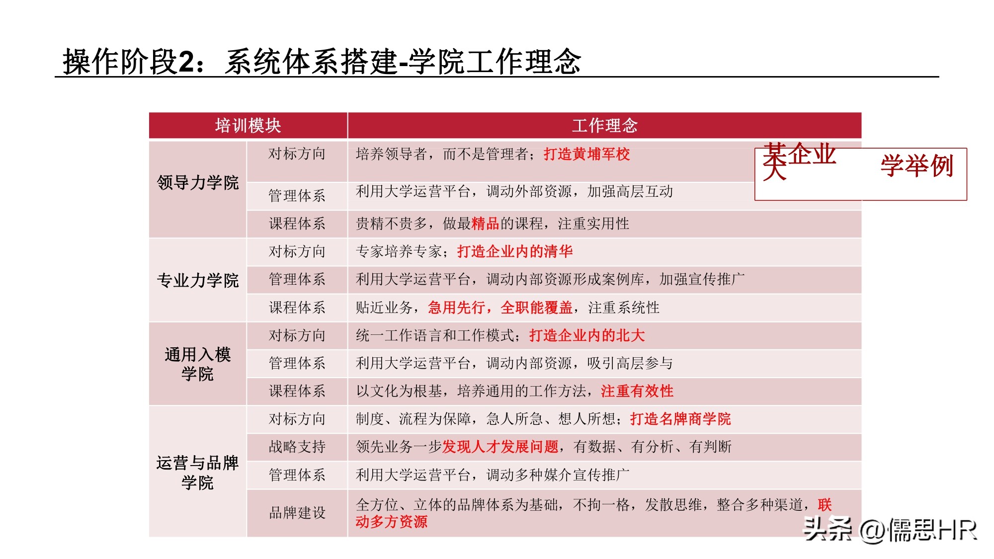 培训基地建设规划方案,年度培训规划方案