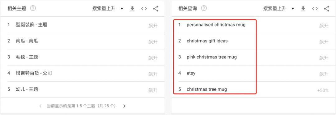 销量超过bba,销量打败雀巢的速溶咖啡