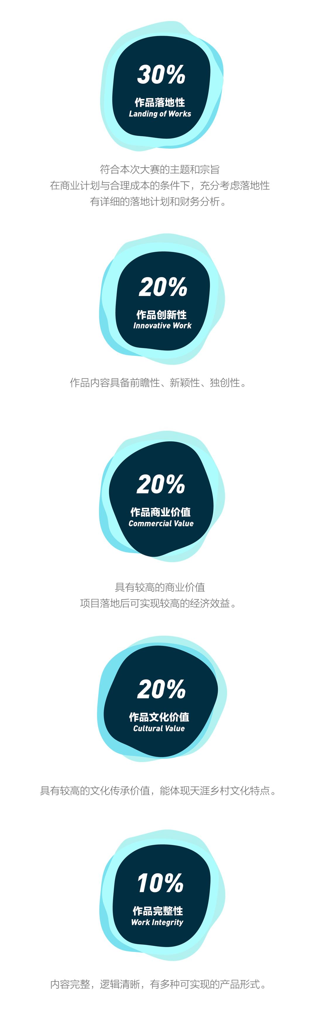 最高奖金3万元！三亚天涯区这场大赛向你发出邀请