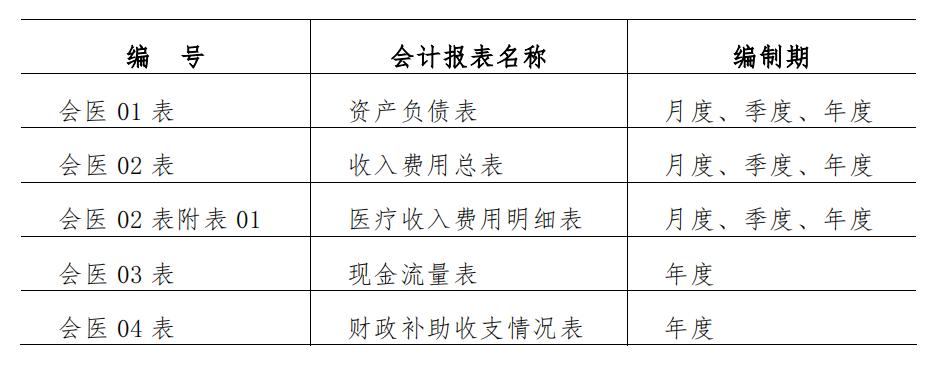 医院付医疗赔偿款会计分录怎么做,医疗会计做账