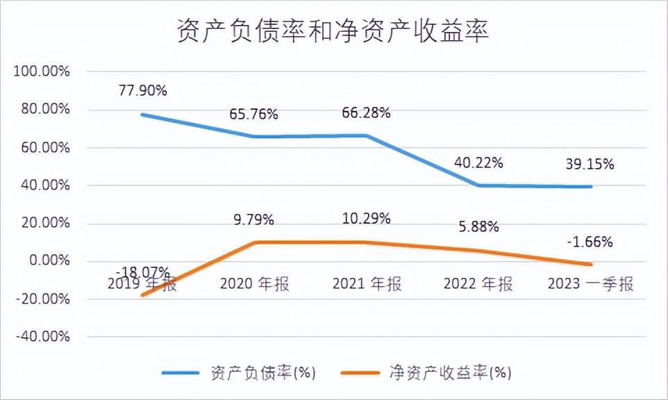 经纬恒润智能座舱架构分析,经纬恒润智能驾驶