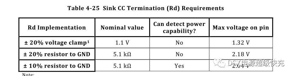 TYPEC规范解读中文版本,type-ccc1和cc2的用法
