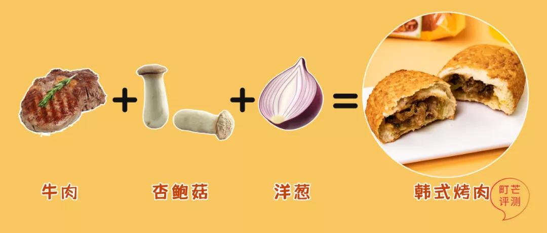 重温请回答1988,请回答1988韩式烤肉