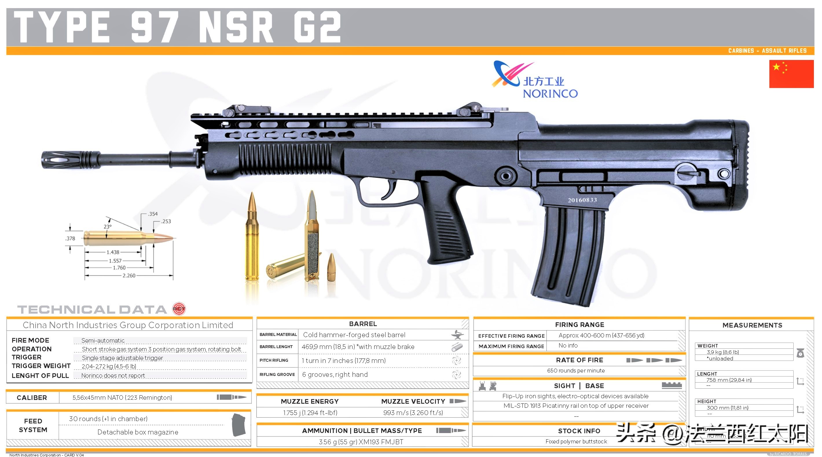 qbz97突击步枪外国人评价,中国qbz97突击步枪