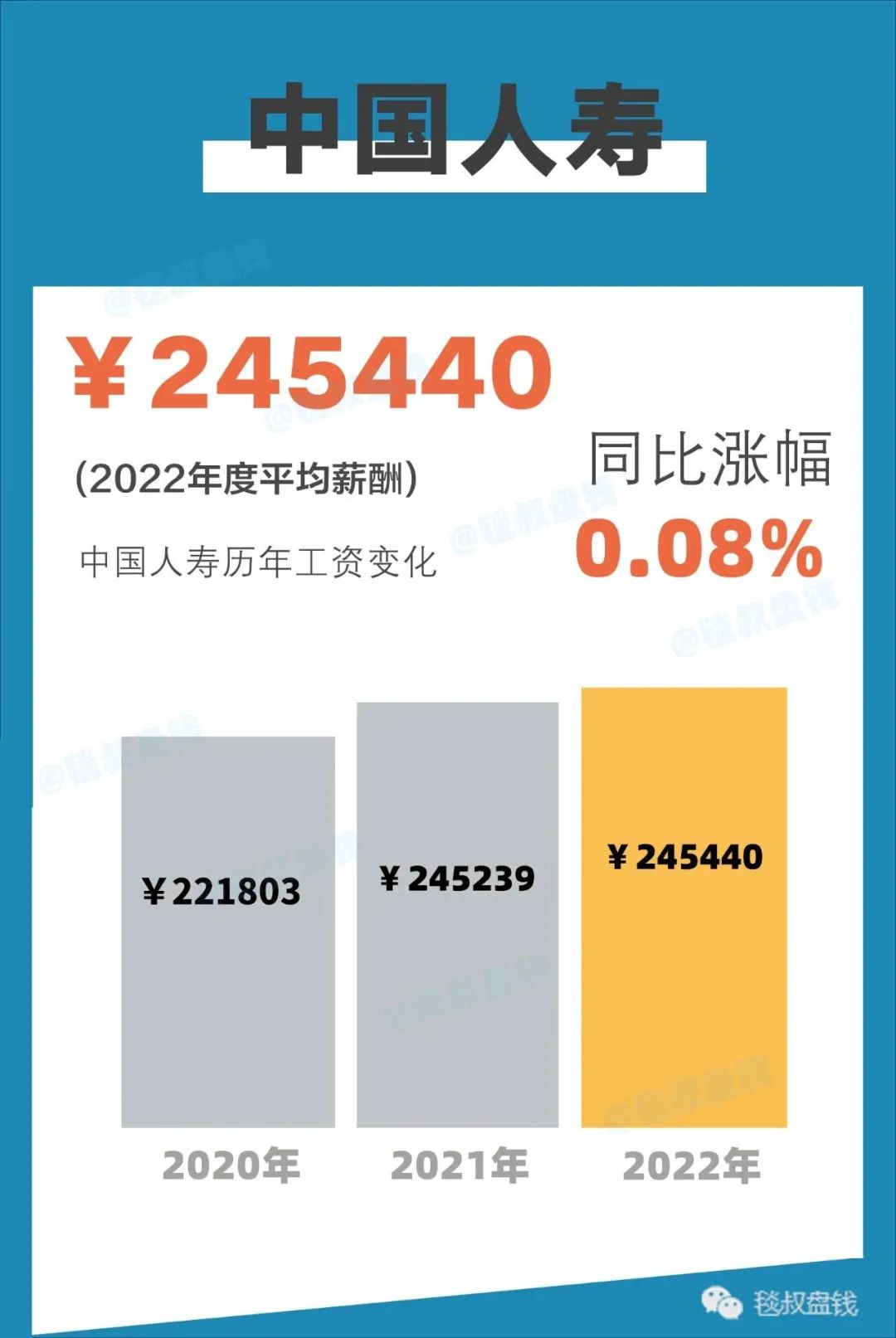 金融圈2018年金融行业薪酬报告,2020金融圈标准薪酬对照表