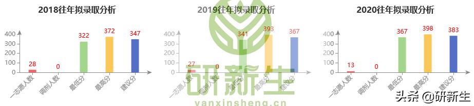 浙江工商大学考研法学专业分数线,法学考研浙江有哪些学校可以参考
