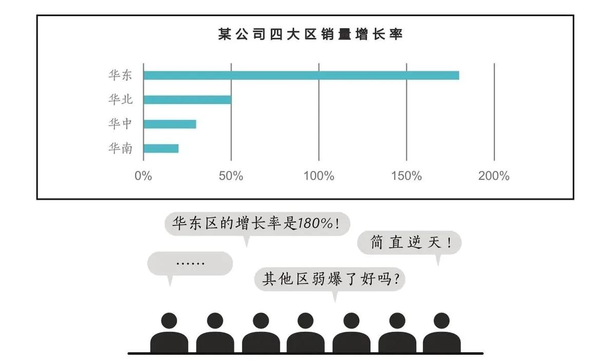 30分钟打造完美工作型ppt,说服力ppt制作方法