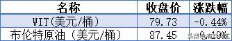 欧佩克油价会降到30多吗,欧佩克增产油价跌么